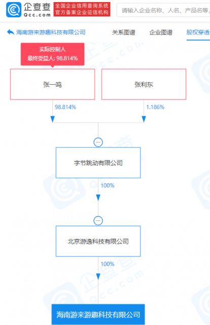 字節跳動在海南成立游來游趣公司，拓展演出經紀業務