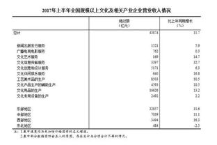 2017年全國規(guī)模以上文化產(chǎn)業(yè)企業(yè) 營業(yè)收入增長11.7%，經(jīng)營演出及經(jīng)紀(jì)業(yè)務(wù)表現(xiàn)分析